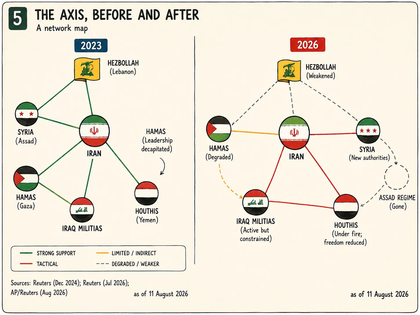 Plate for The Axis, Before and After, at full resolution
