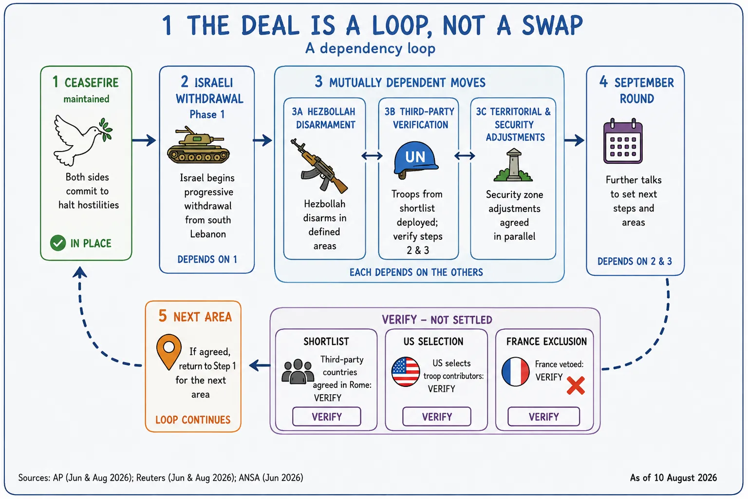 Plate for The June 26 Deal, Decoded
