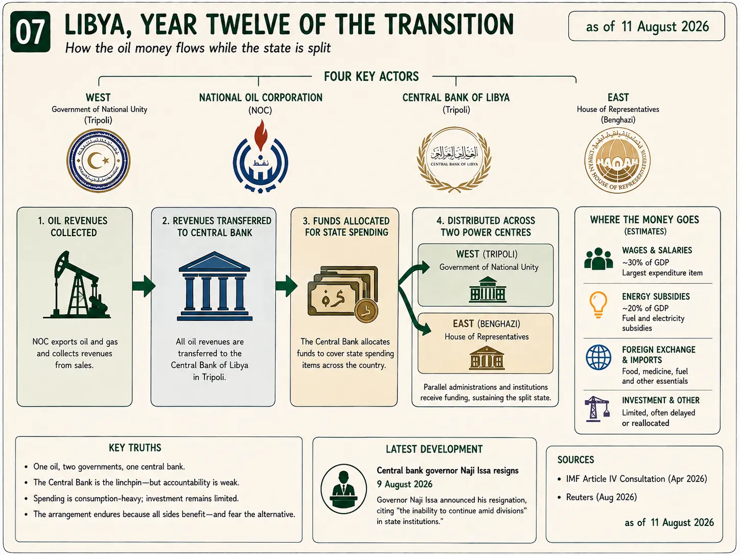 Plate for Libya, Year Twelve of the Transition