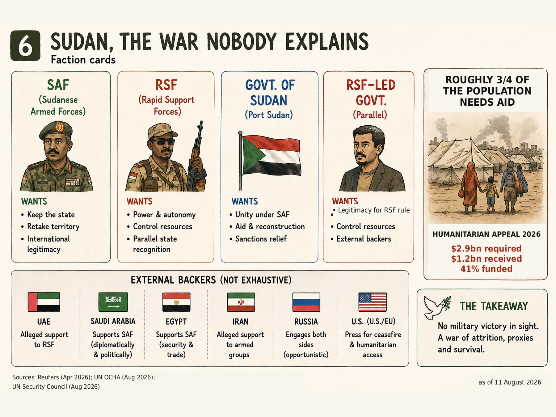 Plate for Sudan, the War Nobody Explains