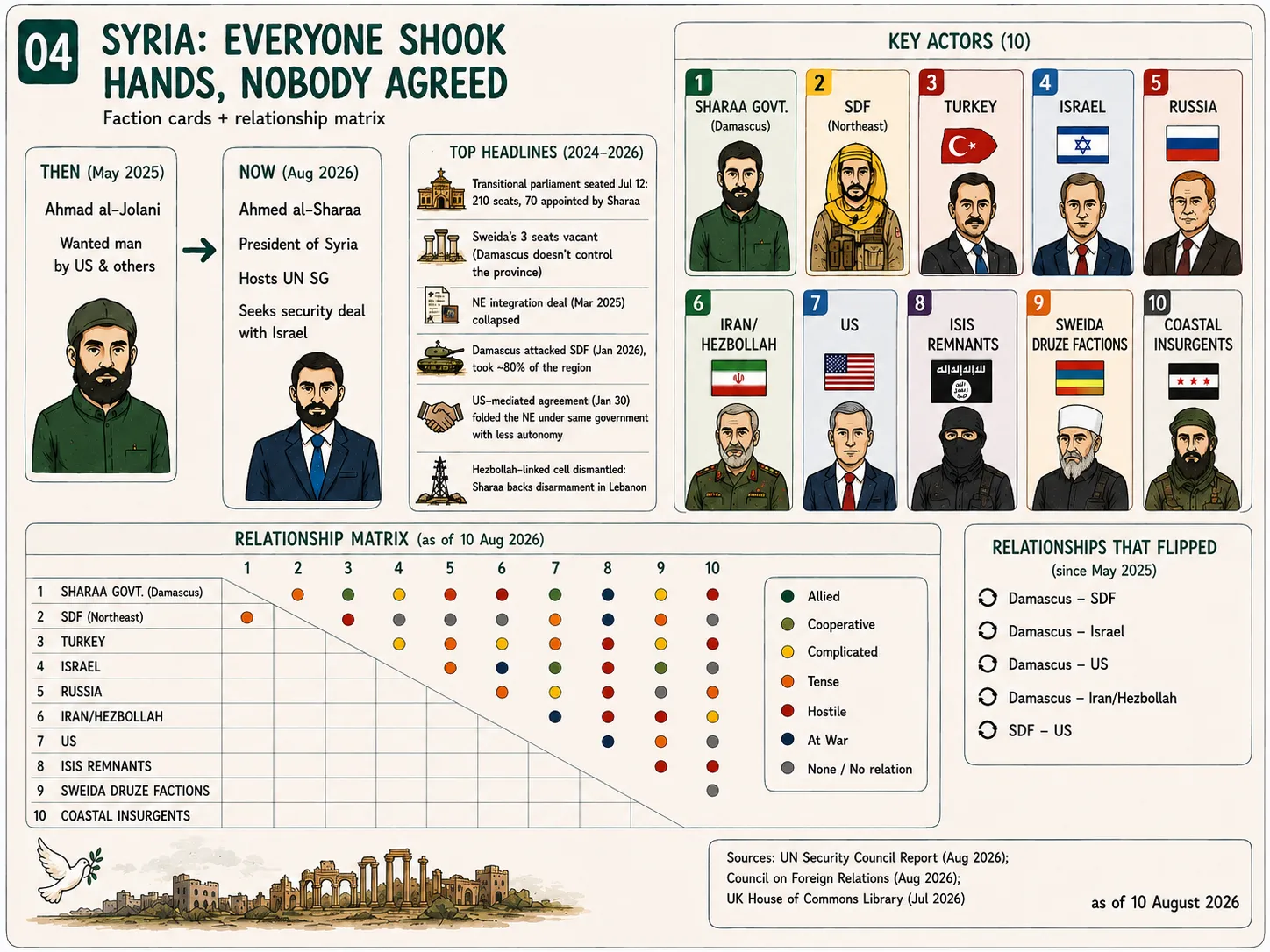 Plate for Syria: Everyone Shook Hands, Nobody Agreed