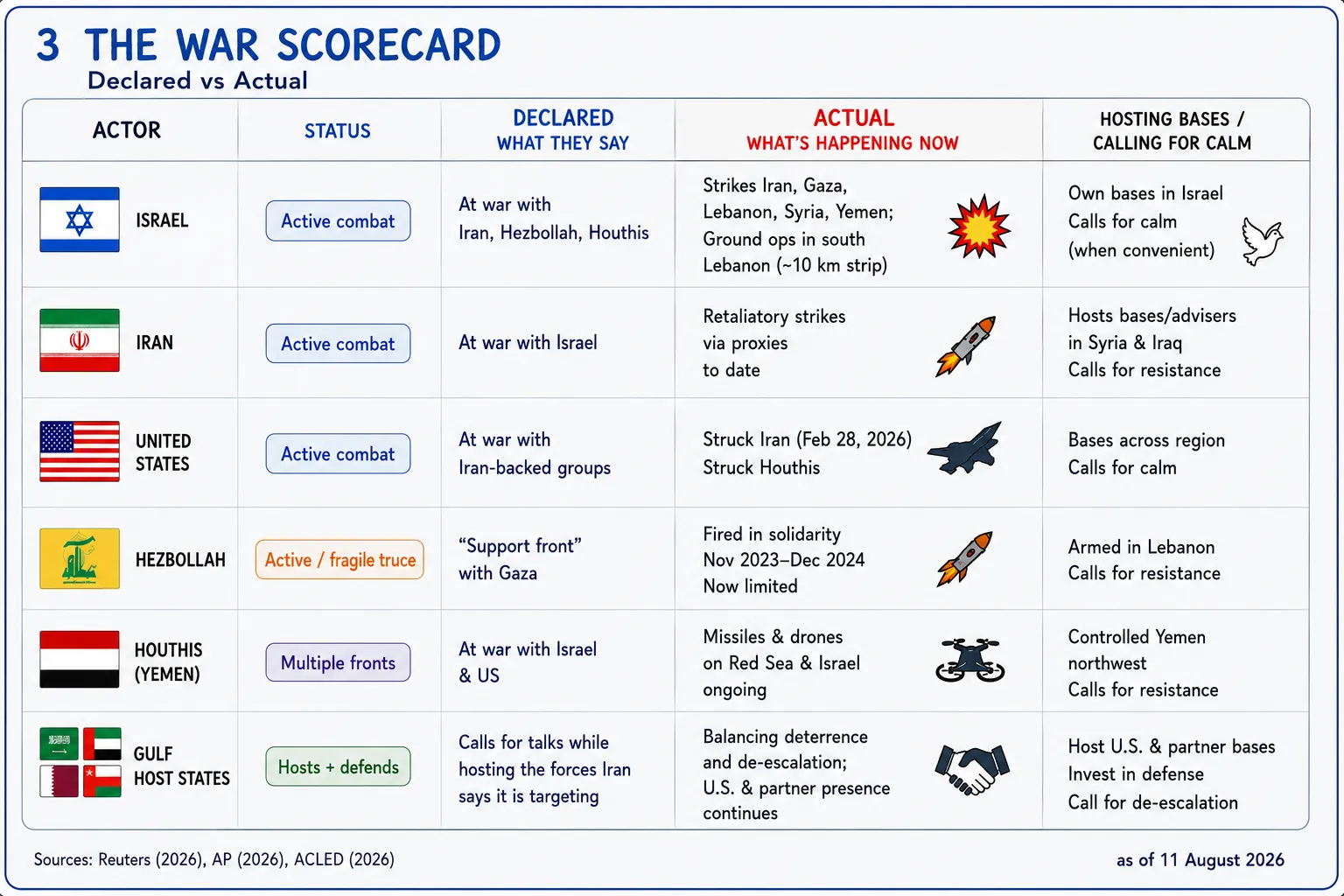 Plate for The War Scorecard